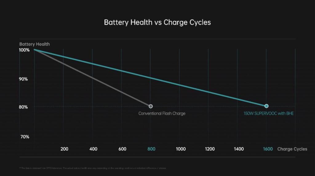 grafico-comparativo-carregamento-supervooc-oppo